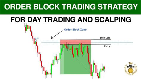 Order Block Trading Strategy For Day Trading And Scalping 1 YouTube