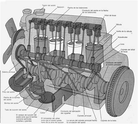 Diagramas Y Planos De Como Armar Un Motor Desde Cero Ideas D