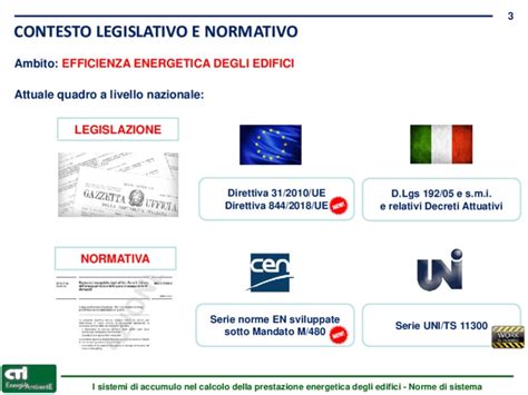 I Sistemi Di Accumulo Nel Calcolo Della Prestazione Energetica Degli