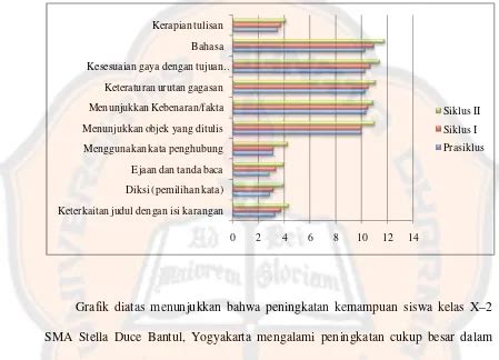 Peningkatan Kemampuan Menulis Argumentasi Melalui Strategi Dwa Direct