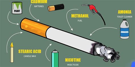 This Is What You Are Consuming Every Time You Smoke A Cigarette Natural Healing