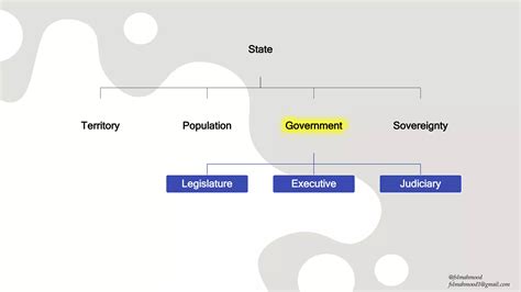 The legislature | PPT