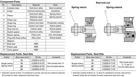 Smc Type Single Acting Spring Return Cdqsb S Compact Cylinder