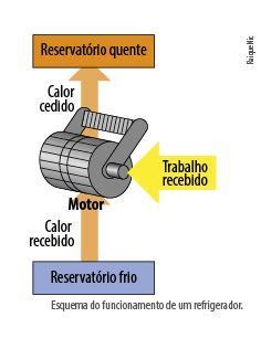 Calor E Temperatura Mind Map