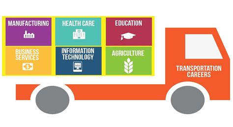 Transportation Infographics South Central Workforce Council