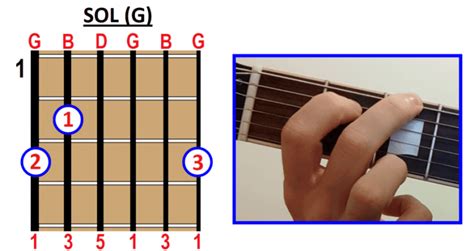 How To Play G Major Chord On Guitar Ukulele And Piano