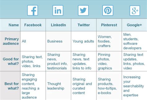 How To Create A Social Media Posting Schedule Smart Simple Marketing