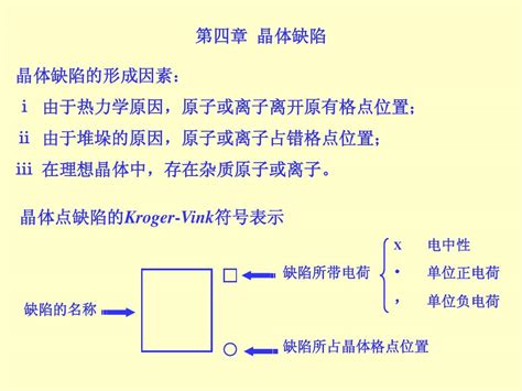 第四章晶体缺陷word文档在线阅读与下载无忧文档