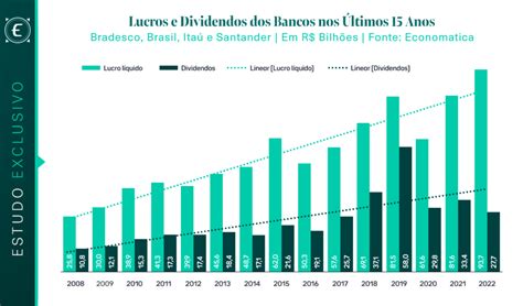 Em Os Grandes Bancos Tiveram O Maior Lucro Dos Ltimos Anos