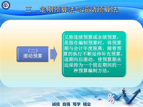 财务管理实务 商贸旅游系 讲师：周荣 Ppt Download