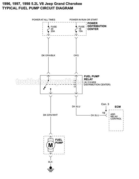 Wiring Diagram 1998 Jeep Cherokee