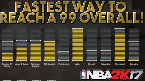 NBA 2K17 Fastest Way To Reach 99 Overall YouTube