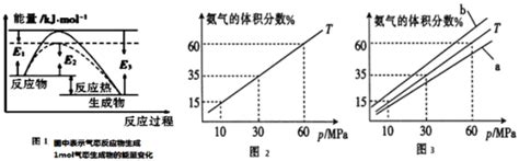 题目 下列实验操作现象或结论不正确是 选项实验步骤现象结论a往酸性高锰酸钾溶液中滴加草酸溶液溶液褪色草酸具有还原性b往na2cro4