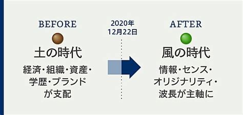 【風の時代】世界の変わり目に「飛躍」するための必須スキル