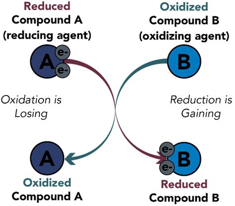 Oxidation-Reduction Reactions for Mine Water Treatment — Maven Water ...