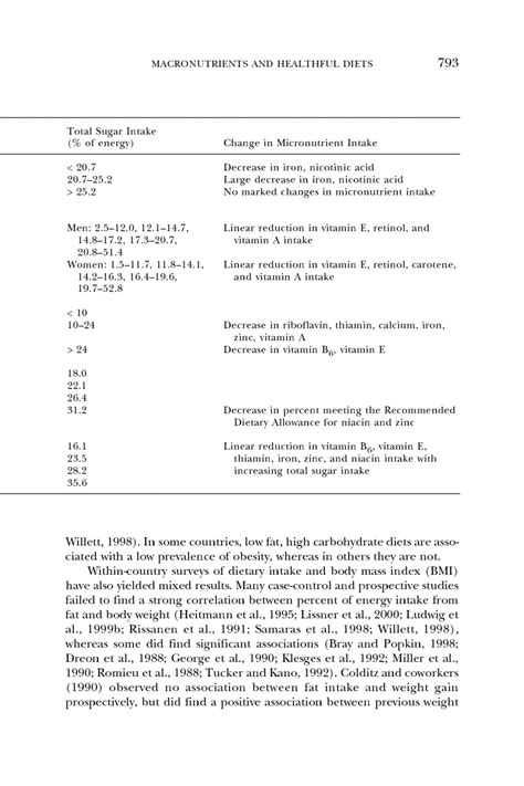 11 Macronutrients And Healthful Diets Dietary Reference Intakes For