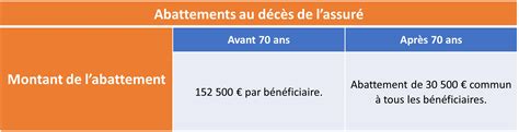 Succession Que Faire Avant Et Après 70 Ans Meilleurtaux