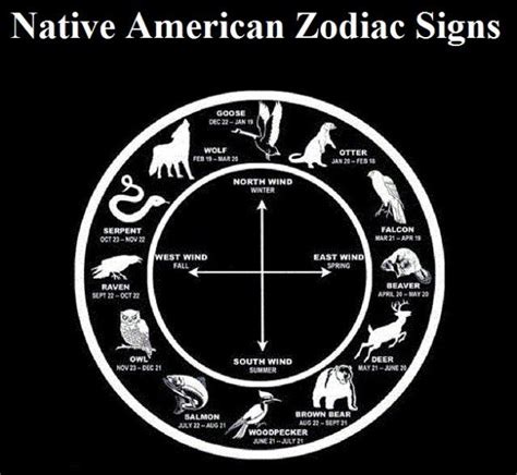 Native American Animal Symbols Of The Zodiac - In5D : In5D