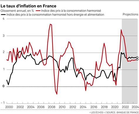 La Forte Inflation Ampute Le Pouvoir D Achat Des Fran Ais Alertent Les