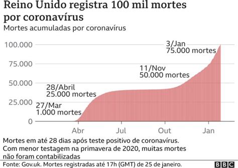 Coronavírus O Que Deu Errado No Reino Unido 1º País Europeu A Passar