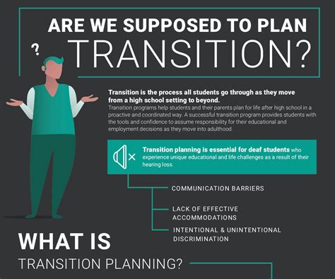 Transition Planning National Deaf Center