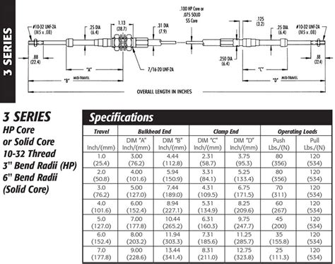 Push Pull Cable 33c 3 Series Eshopmarine