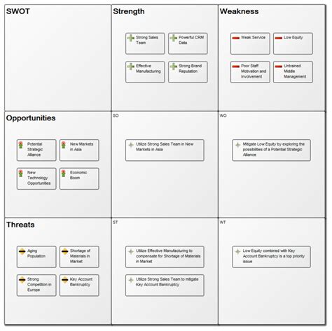 Strategy Model Qualiware Center Of Excellence