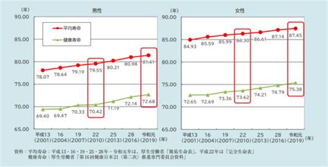 「高齢社会白書」2023年版 高齢者の社会参加が健康や生きがいを生み出す 各地の取組みも紹介 糖尿病リソースガイド