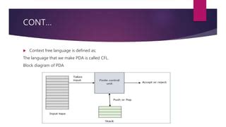 Push Down Automata PPT