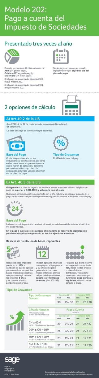 Infografia Modelo 202 Pago A Cuenta Del Impuesto De Sociedades Pdf