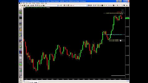 Tradestation Visual Chart Trading Tradestation Strategy Youtube