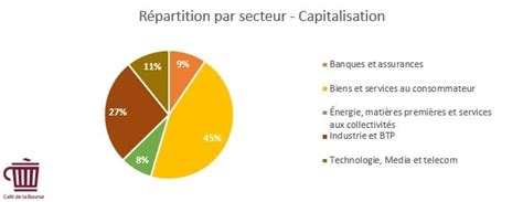 Cac Analyse De Lindice Boursier De La Bourse De Paris