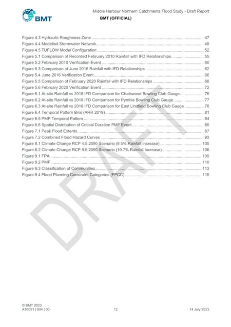 Attachments Of Ordinary Meeting Of Council Tuesday 15 August 2023