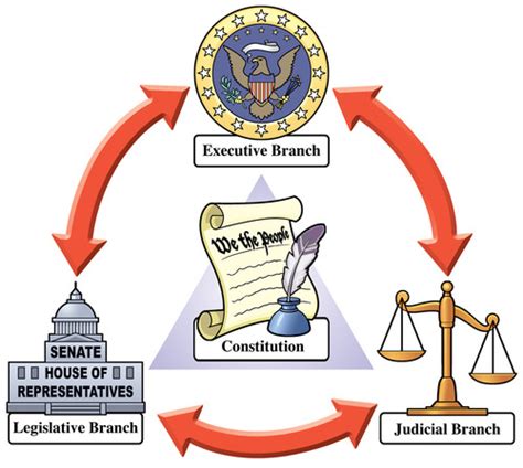 Executive Branch Of Government Symbol