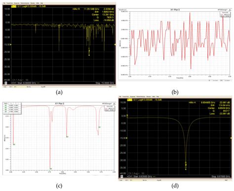 Instrumentation For Ferromagnetic Resonance Spectrometer Intechopen