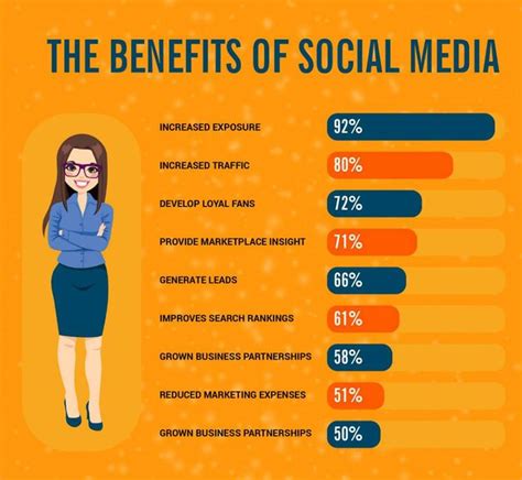 Here Are The Top Benefits Of Social Media Social Media Social Media