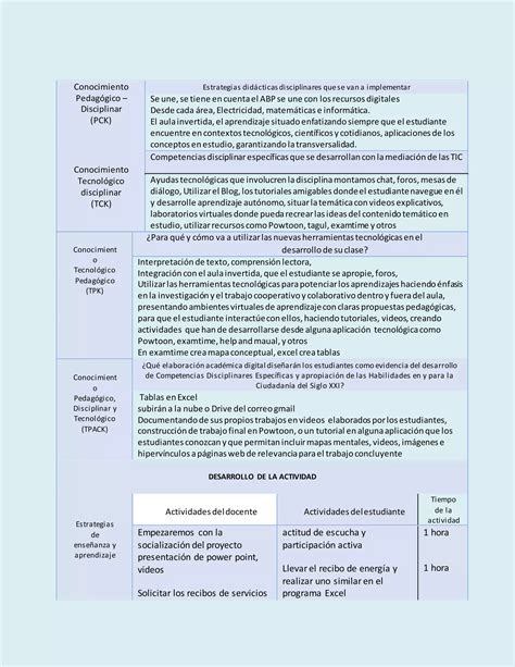 Matriz Tpack Pdf