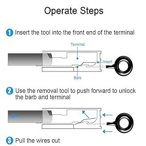 Amazon Mwbfpafc Pcs Terminal Removal Tool Kit Terminal Ejector