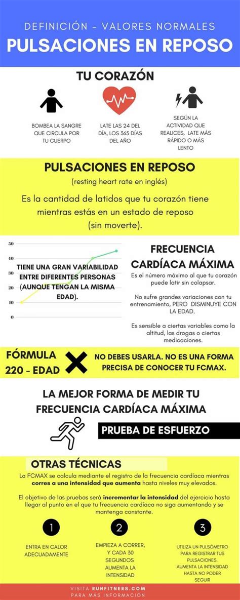 Qué Es Y Como Calcular La Frecuencia CardÍaca MÁxima Bonus Cosas De Enfermeria Anatomia Y