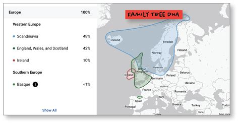 Irish DNA Ethnicity - Your DNA Guide - Diahan Southard