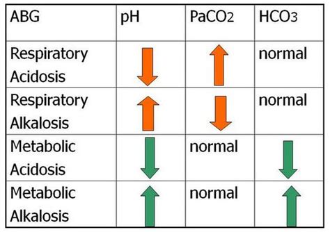 Respiratory And Metabolic Acidosis And Alkalosis Nursehuman