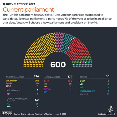 Turkey election: Your guide to how the electoral system works ...