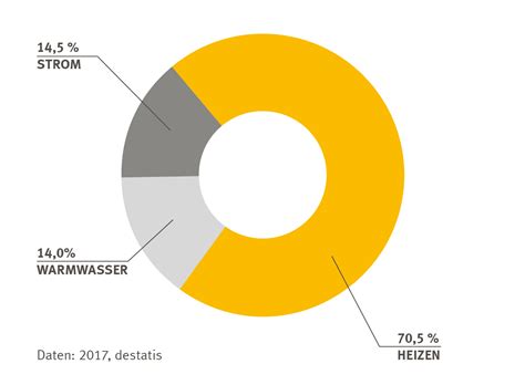 Energie Sparen Verbraucherzentrale Energieberatung