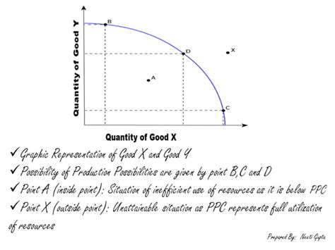 Production Possibility Curve Ppt