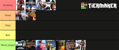 Battlefield Tier List Community Rankings TierMaker