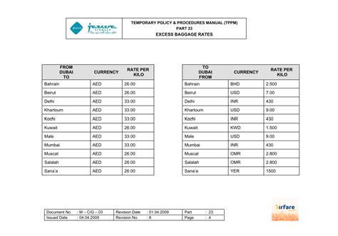 Jazeera Airways Dhaka Office Dhanmondi Air Fare Bd