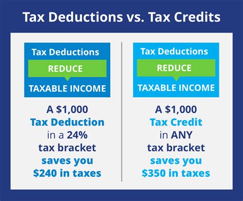 What Is Taxable Income A Comprehensive Guide To Understanding Your Taxes The Wealthy Will