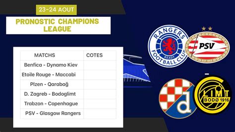 PRONOSTIC FOOT MES 6 PRONOSTICS CHAMPIONS LEAGUE ÉLIMINATOIRES