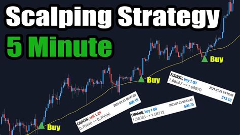 This 5 Min Scalping Strategy Is Amazing Highest Win Rate Youtube