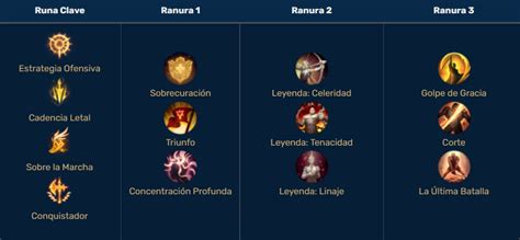 Runas Lol Guía Completa De Las Runas Y Sus Ramas Movistar Esports